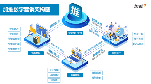 如何高效开发网络营销系统？关键步骤有哪些？-图3