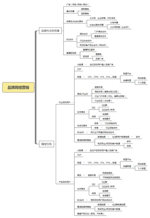 如何高效开发网络营销系统？关键步骤有哪些？-图2