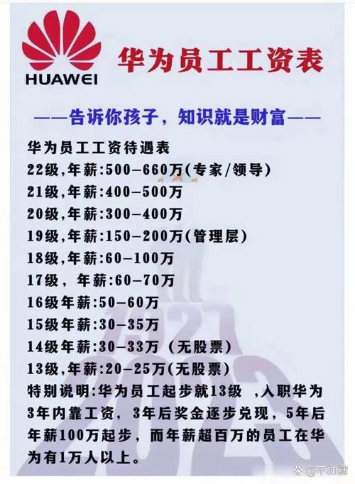 华为为何跨界装修还急招人？-图3