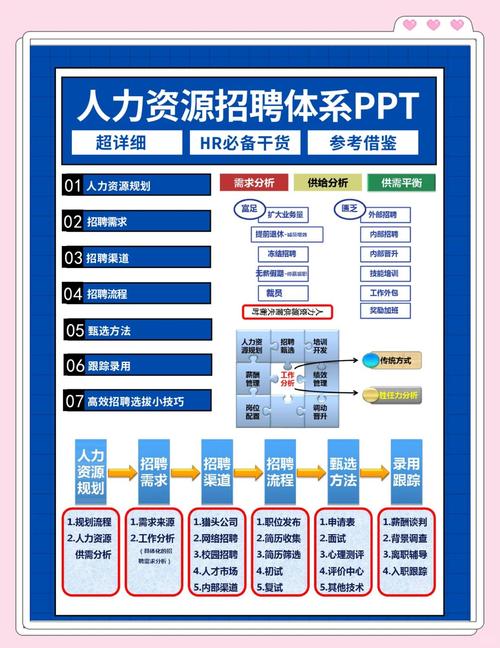 全程招聘系统如何提升招聘效率与体验？-图3