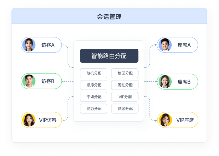 藏分后客服沟通技巧有哪些？-图2