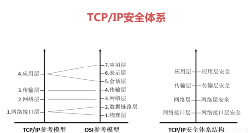 惠普Java招聘要求有哪些？-图3