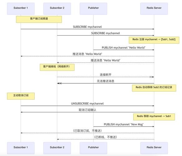 Redis命令那么多，怎么快速查到想要的？-图3