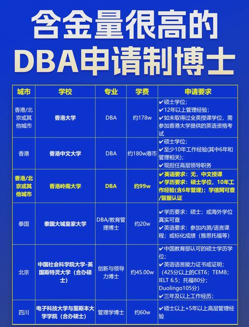 大连dba招聘薪资多少？门槛高吗？-图1