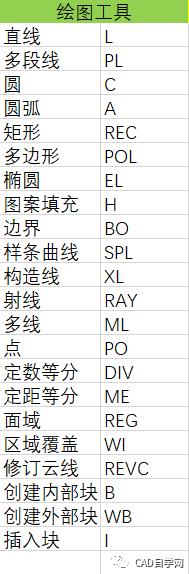 CAD命令MP怎么用？-图3