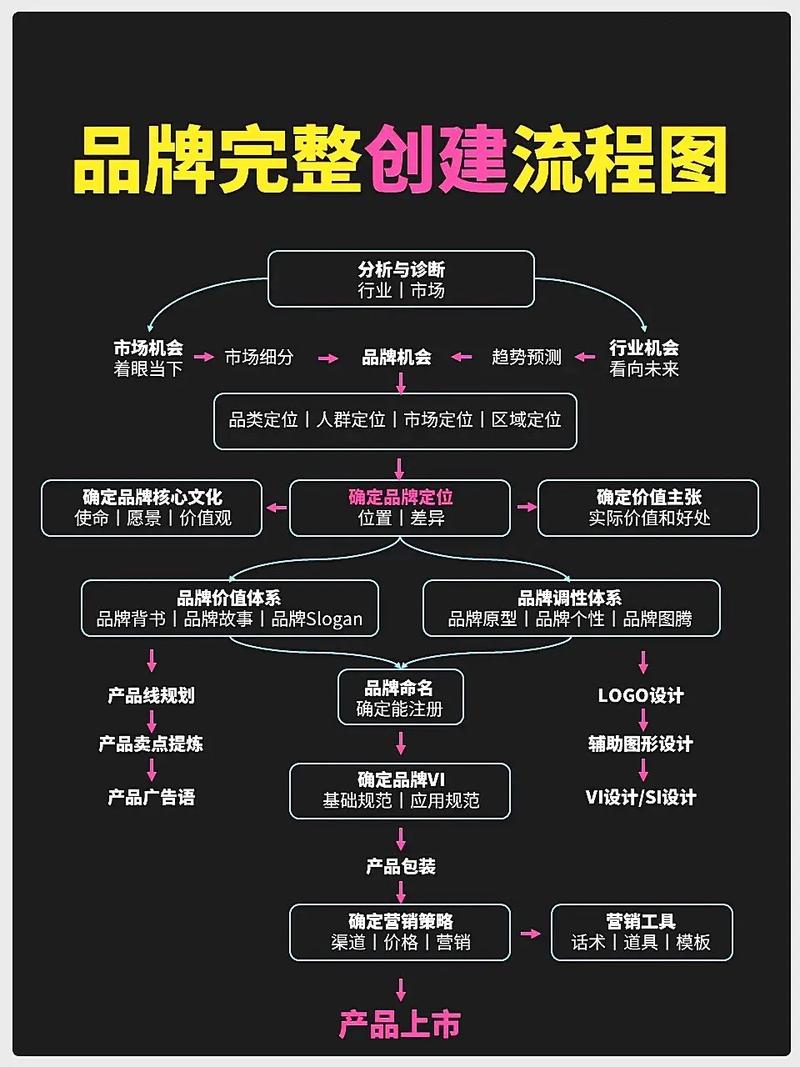 网站定位分析的关键步骤是什么？-图1