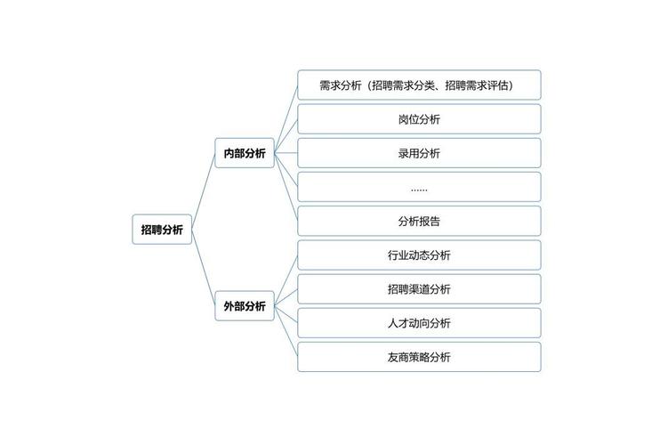 招聘smart分析，核心能力是什么？-图1