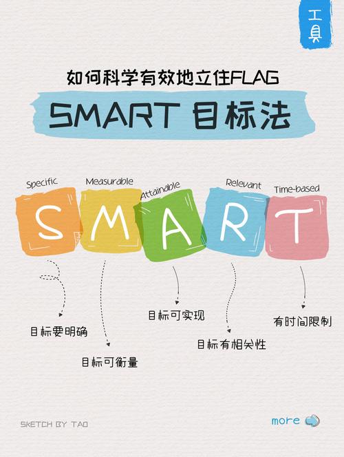 招聘smart分析，核心能力是什么？-图3