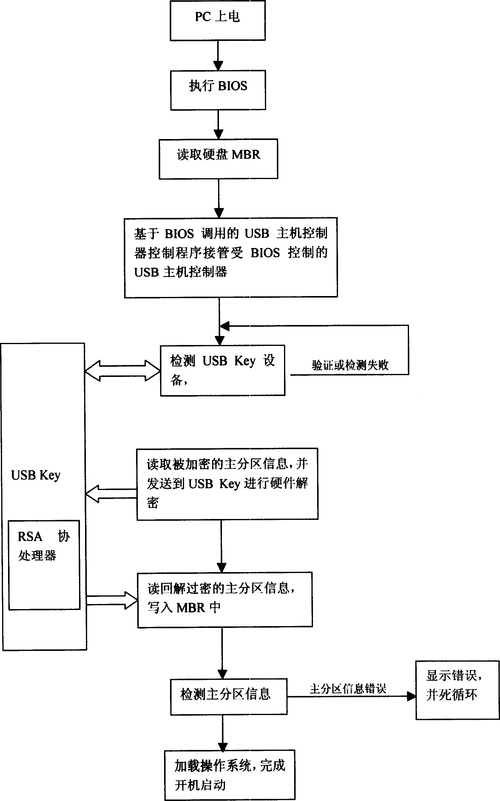 硬盘加密命令有哪些？-图3