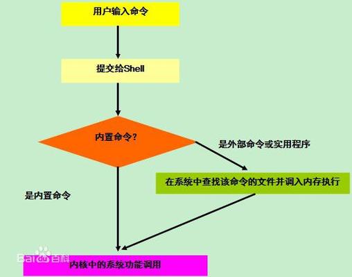 Unix清屏命令有哪些？-图2