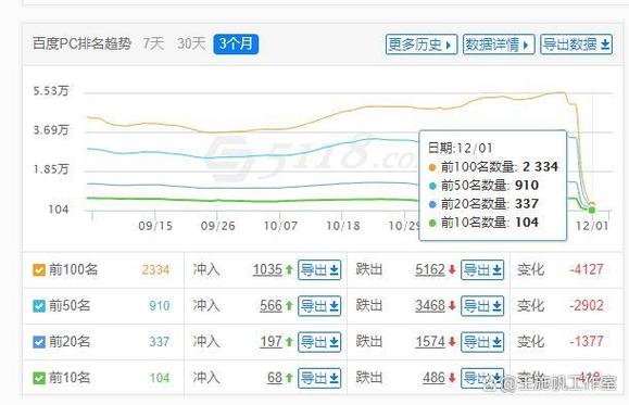 网站被降权了？如何快速判断？-图1