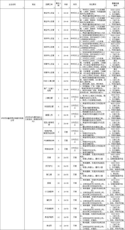 泸州Java招聘，要求与薪资如何？-图3