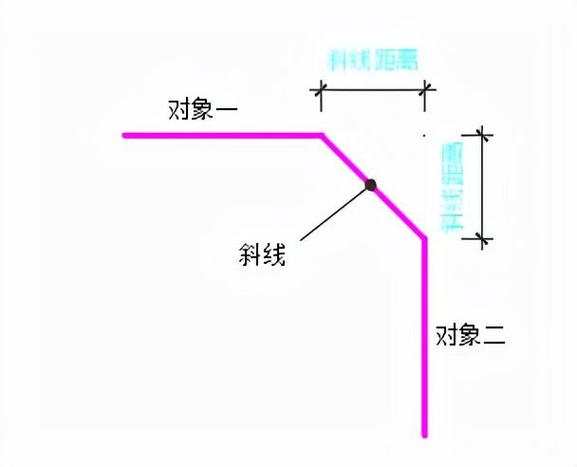 CAD斜角命令怎么用？-图1