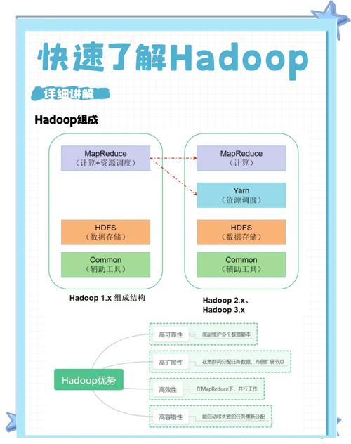 Hadoop分区命令怎么用？-图2