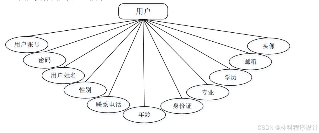 招聘er图是啥？求科普！-图3