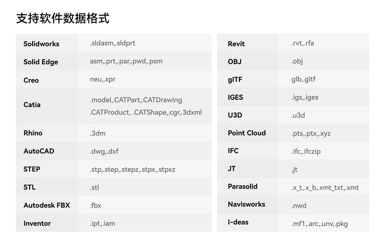 如何快速查看CAD所有命令及用法？-图3