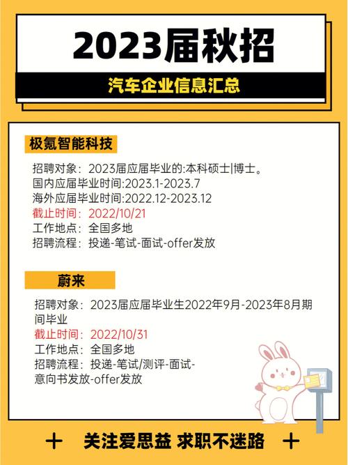 网易工科招聘，具体岗位与要求是什么？-图2