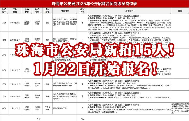 珠海PS招聘，薪资待遇如何？-图1
