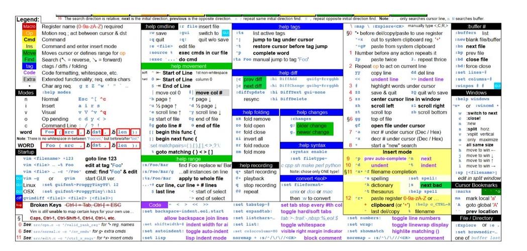 vim 命令技巧有哪些实用技巧？-图2