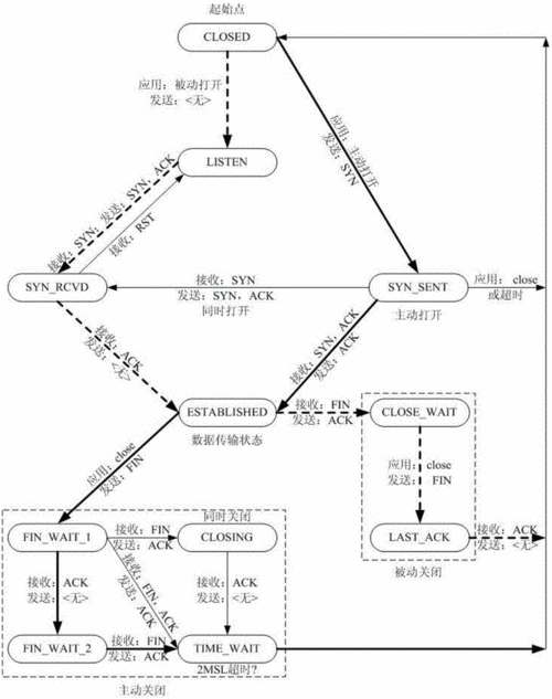 服务器如何有效防御CC攻击？-图2