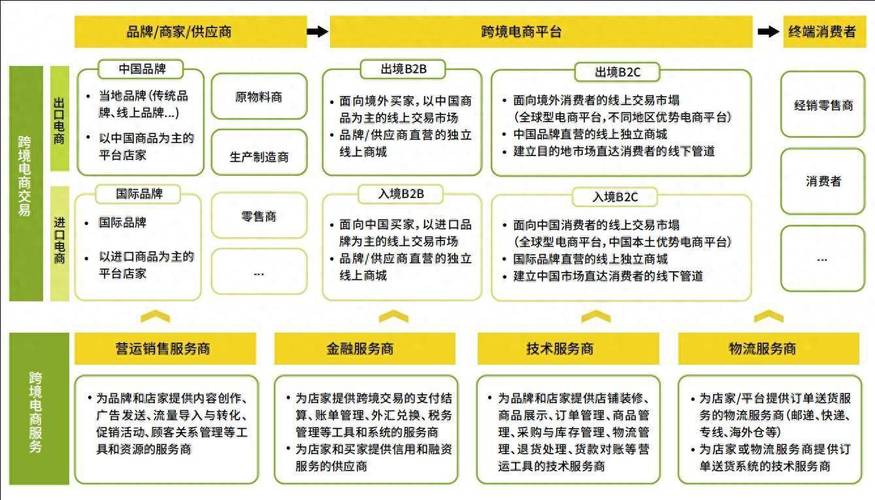 电商平台如何高效构建？-图3