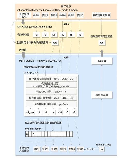 enom域名如何设置CNAME记录？-图2