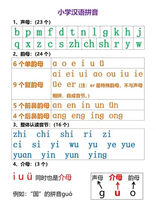 如何教孩子轻松掌握二拼音节？-图2