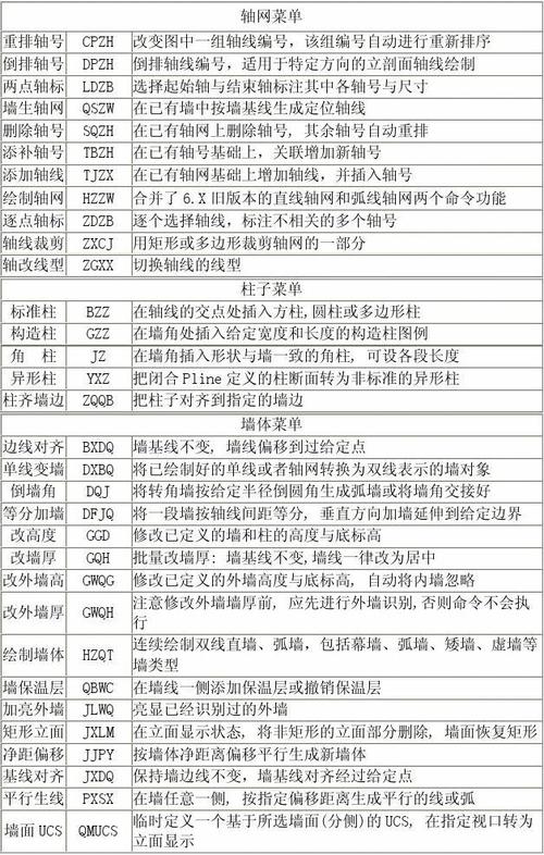 天正2014命令有哪些？如何快速掌握？-图2
