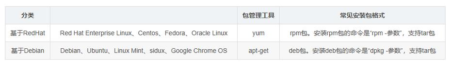 Linux命令报错怎么办？-图1