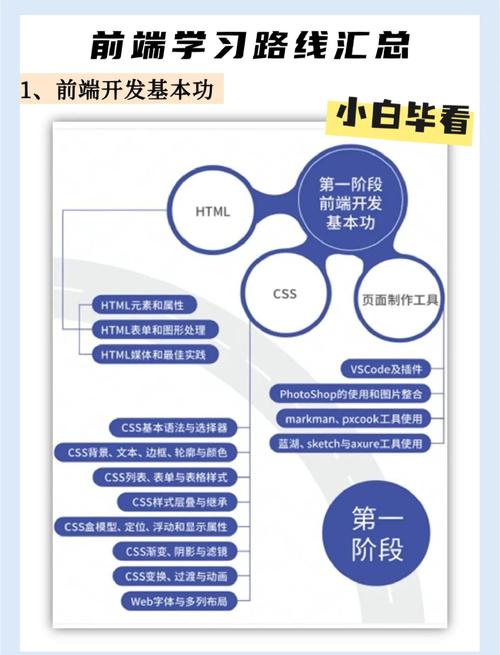 设计师如何高效协同前端开发？-图2