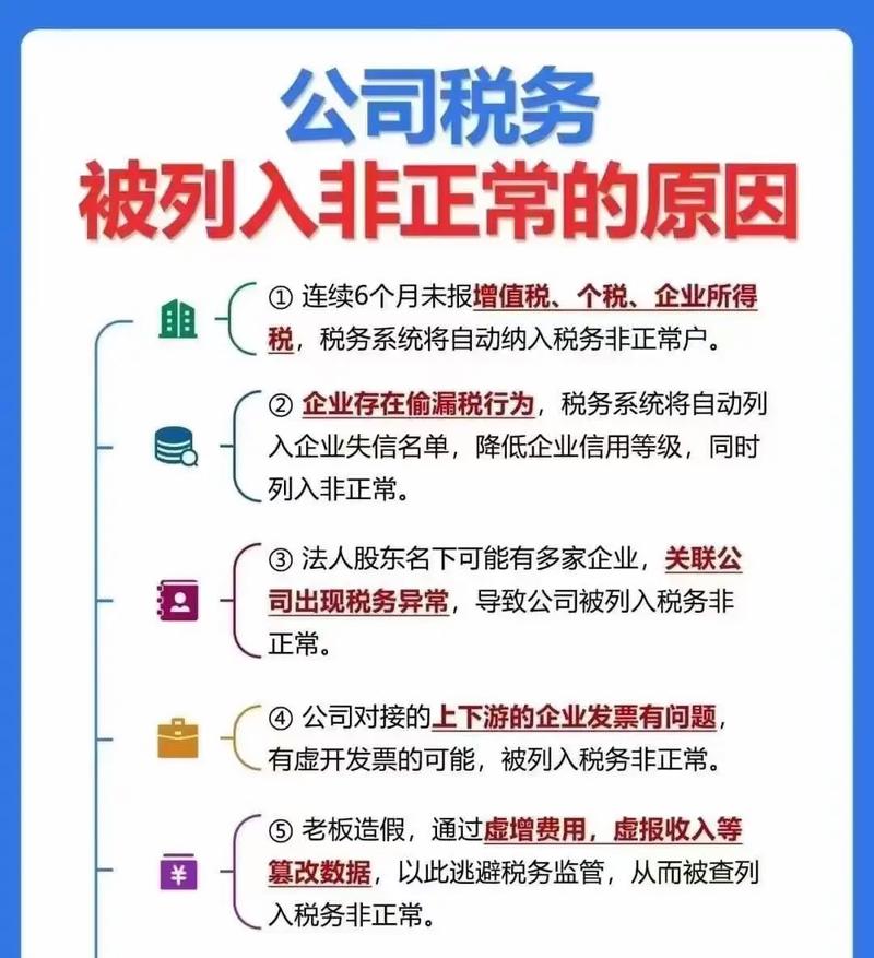 外经企业未交增值税的合规操作与风险规避?-图3 外经企业未交增值税的合规操作与风险规避?-图3