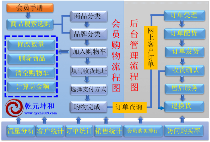 B2C网站完善关键，用户体验与转化率如何提升？-图1
