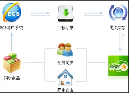 B2C网站完善关键，用户体验与转化率如何提升？-图2