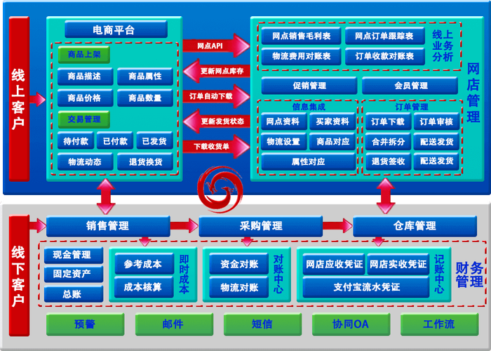 B2C网站完善关键，用户体验与转化率如何提升？-图3