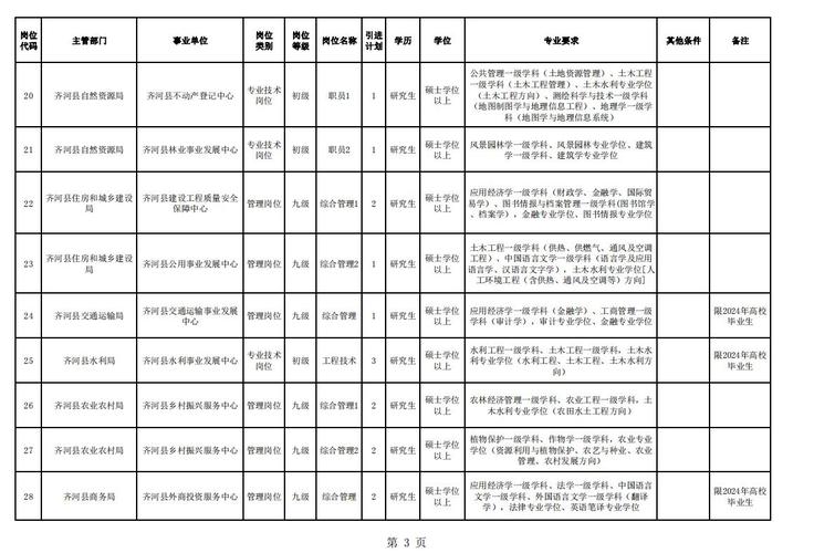 博雅德州招聘哪些岗位？要求如何？-图1