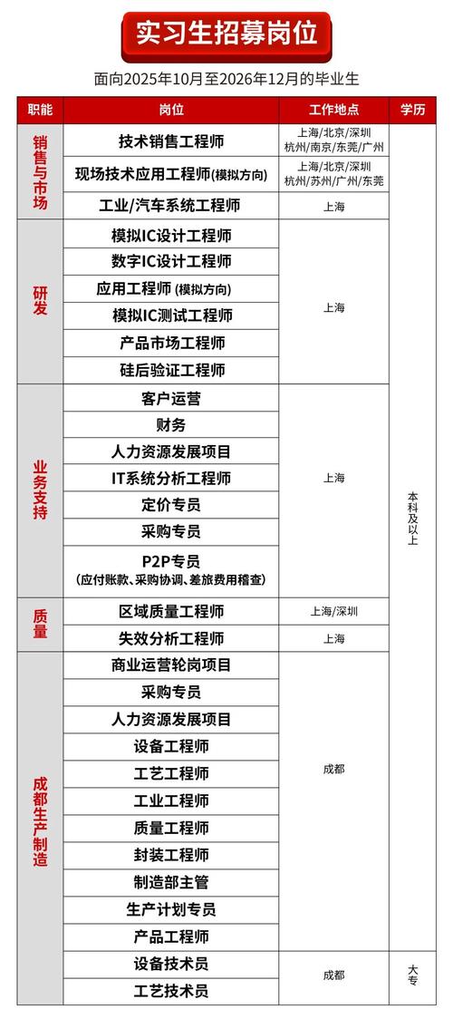 博雅德州招聘哪些岗位？要求如何？-图3