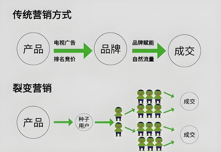 网络营销如何优化关键步骤提升转化率？-图2