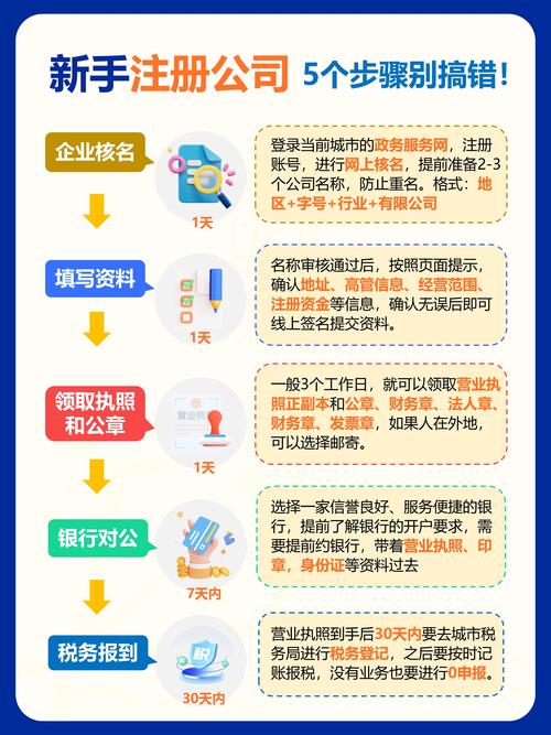 注册公司网站，具体步骤有哪些？-图1