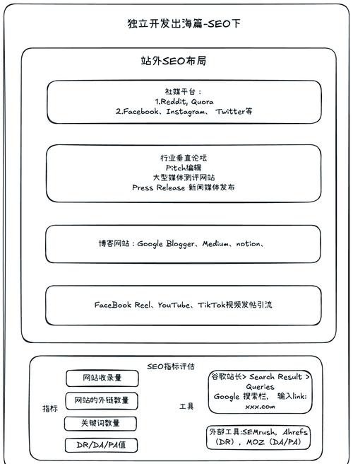 国际网站SEO该怎么做？-图3