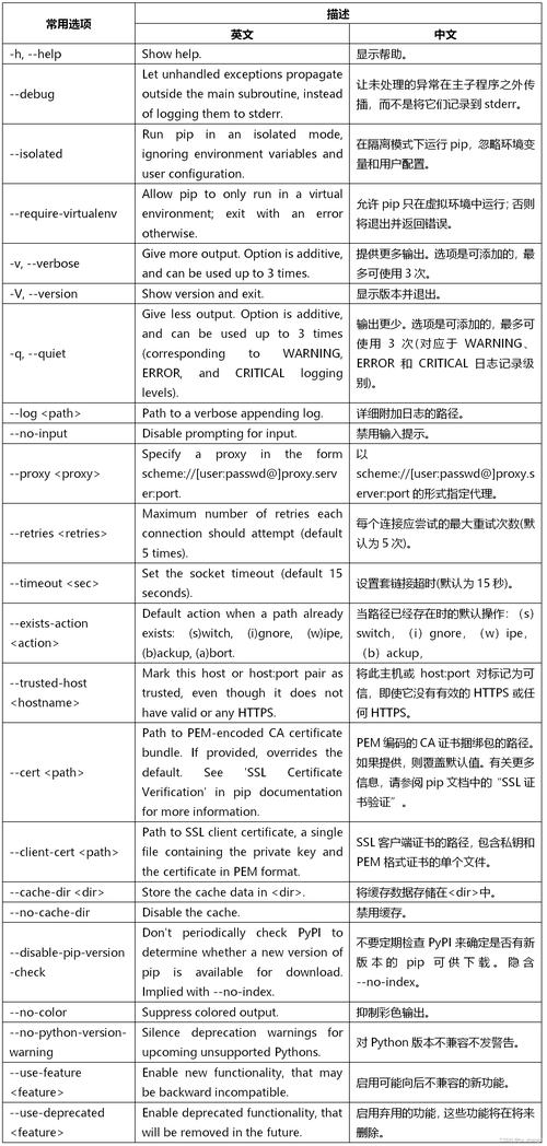 hdfs put命令如何使用？-图2