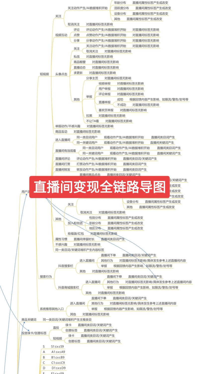 网站如何产生流量？-图2