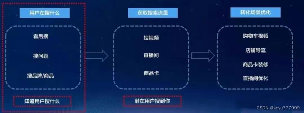 网站如何产生流量？-图3