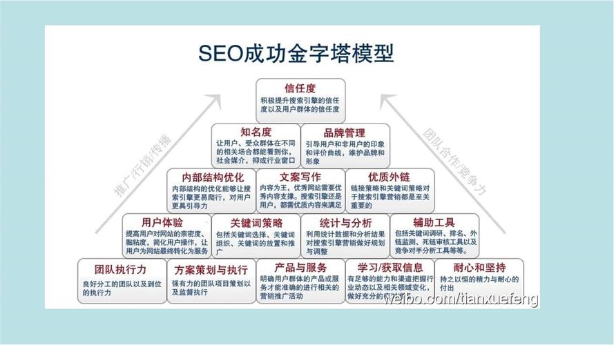 如何高效优化搜索引擎？-图2
