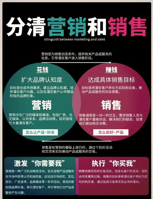 网络销售策划如何有效落地？-图3