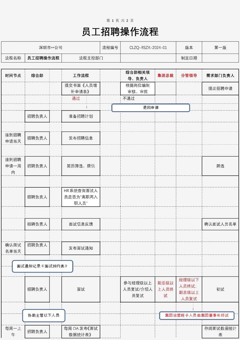 招聘app流程具体是怎样的？-图1
