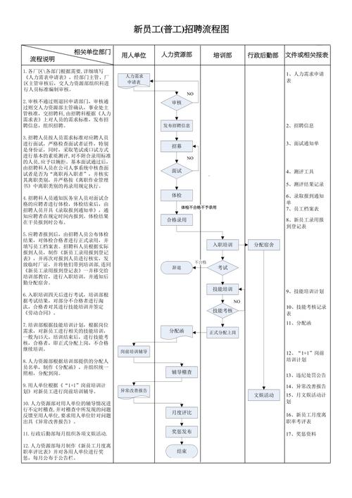 招聘app流程具体是怎样的？-图2