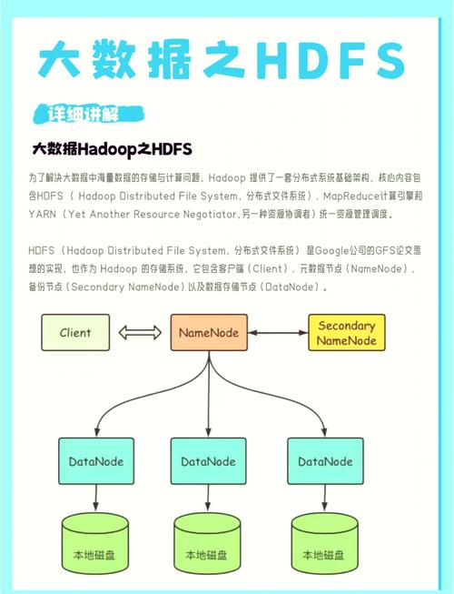 hdfs启动命令具体是哪个？-图1
