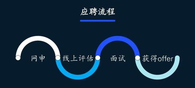 麦肯锡新加坡招聘有何新动向或要求？-图3