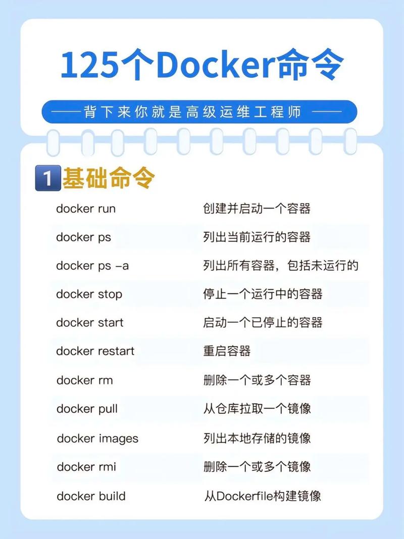 Docker命令有哪些常用操作及参数？-图3