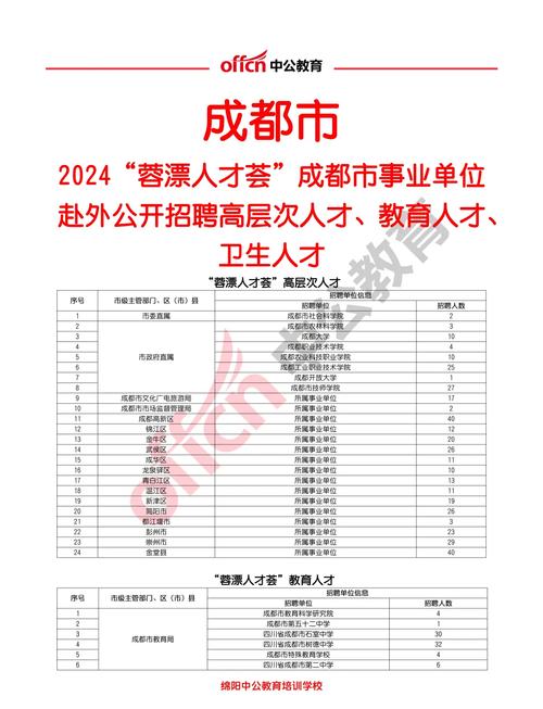 成都folder招聘要求有哪些？-图3
